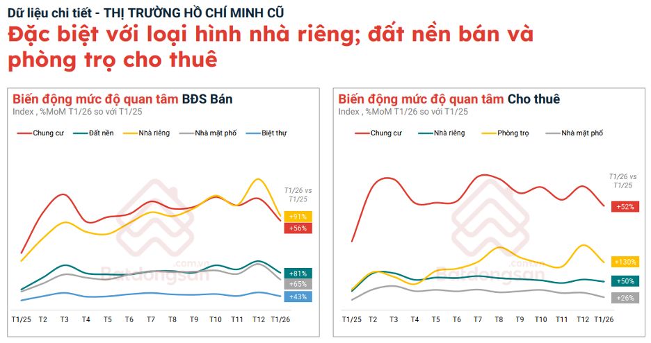 Đầu 2026, thị trường bất động sản TP HCM đã nóng rẫy