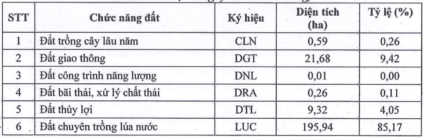 Hưng Yên triển khai Khu công nghiệp hơn 230 ha, vốn đầu tư gần 2.800 tỷ đồng Hưng Yên triển khai Khu công nghiệp hơn 230 ha, vốn đầu tư gần 2.800 tỷ đồng