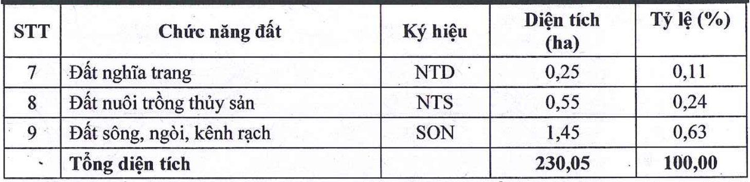 Hưng Yên triển khai Khu công nghiệp hơn 230 ha, vốn đầu tư gần 2.800 tỷ đồng Hưng Yên triển khai Khu công nghiệp hơn 230 ha, vốn đầu tư gần 2.800 tỷ đồng