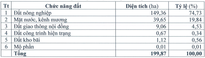 Hưng Yên: Chuyển đổi gần 150ha đất nông nghiệp làm khu công nghiệp hơn 2.700 tỷ đồng Hưng Yên: Chuyển đổi gần 150ha đất nông nghiệp làm khu công nghiệp hơn 2.700 tỷ đồng
