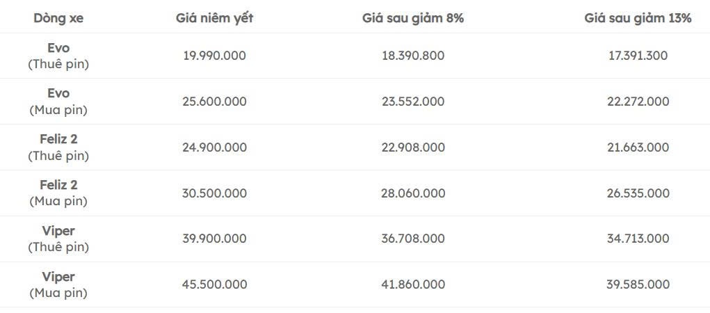 Thị trường xe điện tuần qua: VinFast chuẩn bị mở bán loạt xe máy điện tại Indonesia Thị trường xe điện tuần qua: VinFast chuẩn bị mở bán loạt xe máy điện tại Indonesia