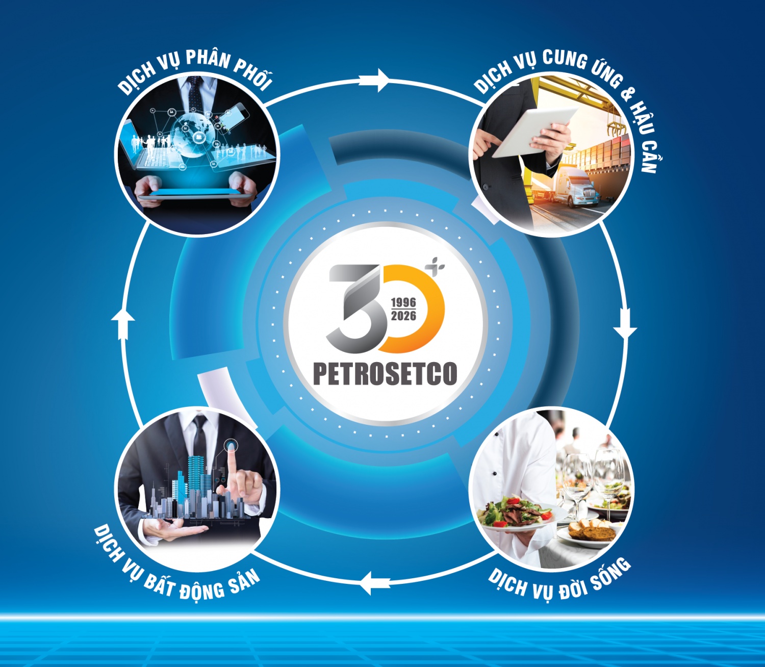 PETROSETCO - Từ khát vọng sơ khai đến tầm vóc mới hôm nay
