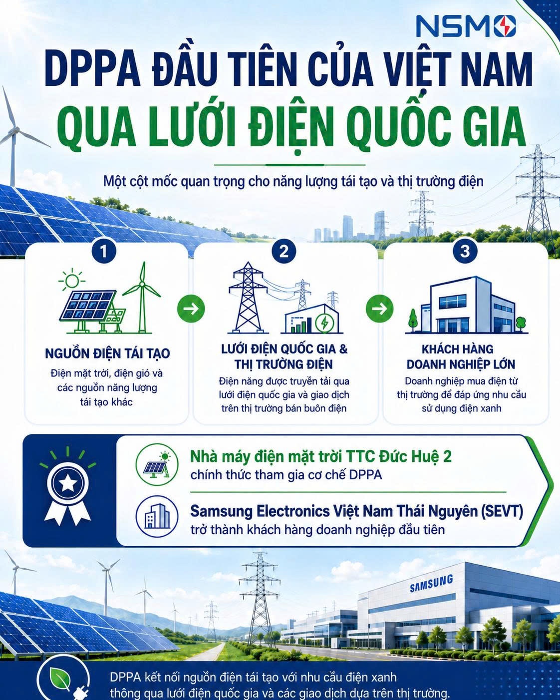Việt Nam có giao dịch mua bán điện trực tiếp đầu tiên