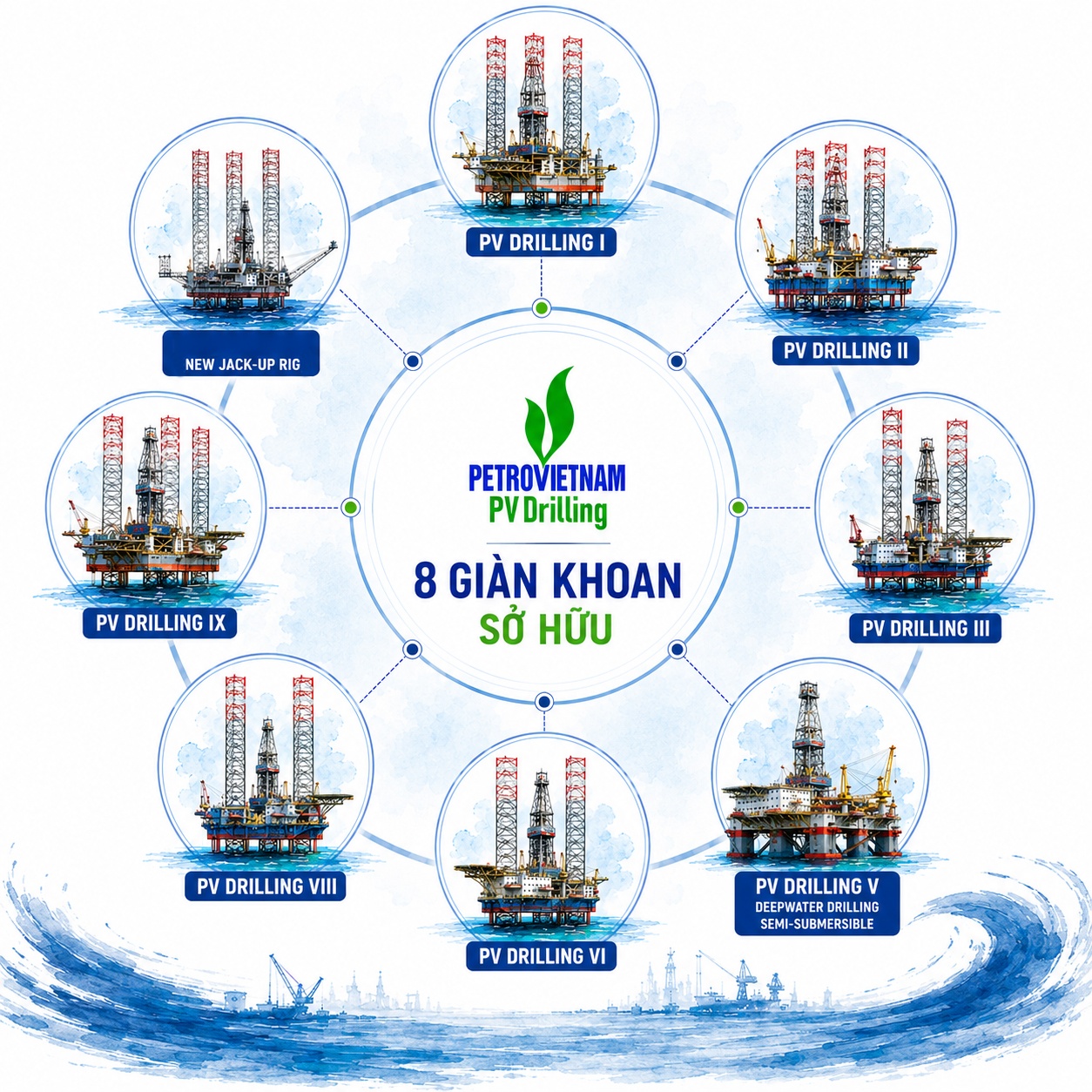PV DRILLING X (tên dự kiến) – góp phần gia tăng đội ngũ giàn khoan biển hiện đại của PV Drilling lên 8 giàn khoan