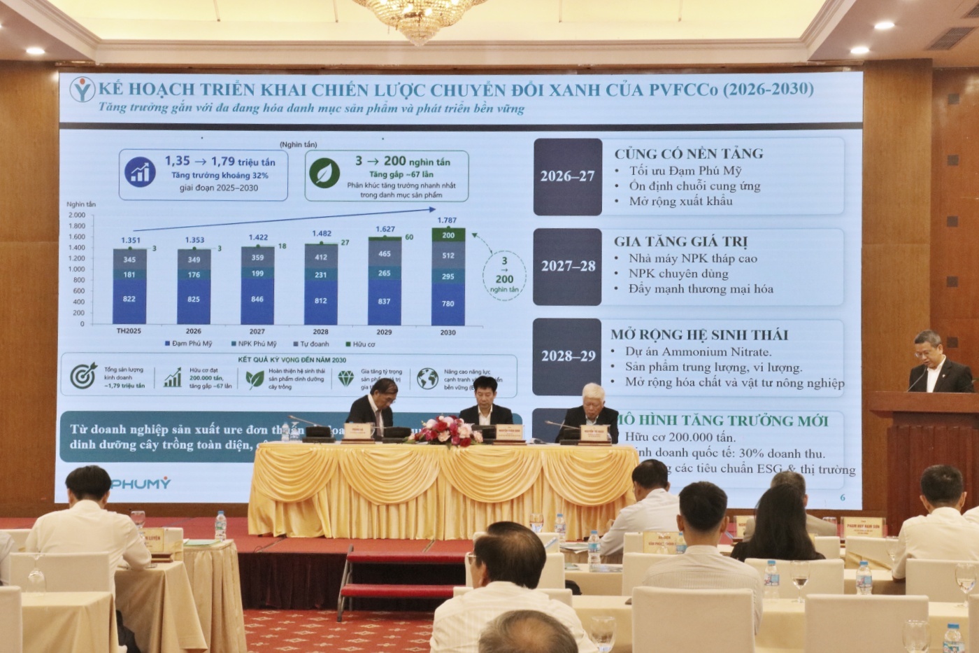 PVFCCo định hướng xây dựng hệ sinh thái dinh dưỡng toàn diện cho cây trồng