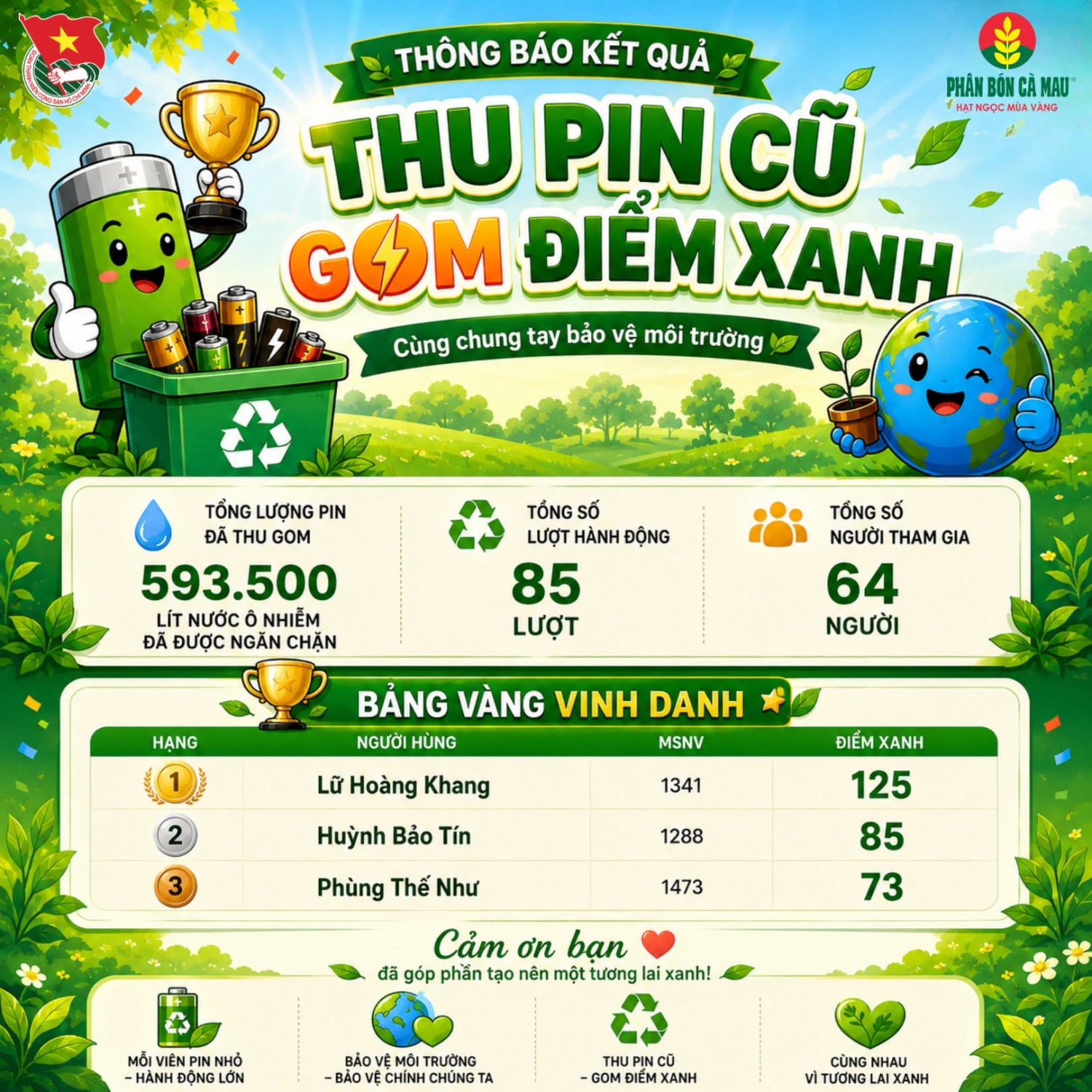 PVCFC lan tỏa lối sống xanh qua chương trình “Thu pin cũ - Gom điểm xanh”