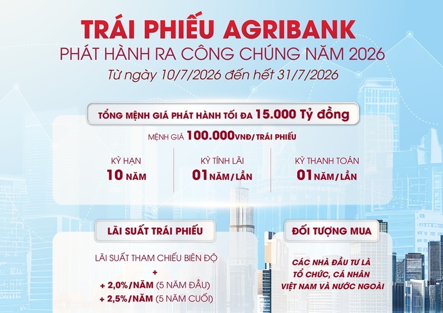 Agribank chào bán 15.000 tỷ đồng trái phiếu ra công chúng