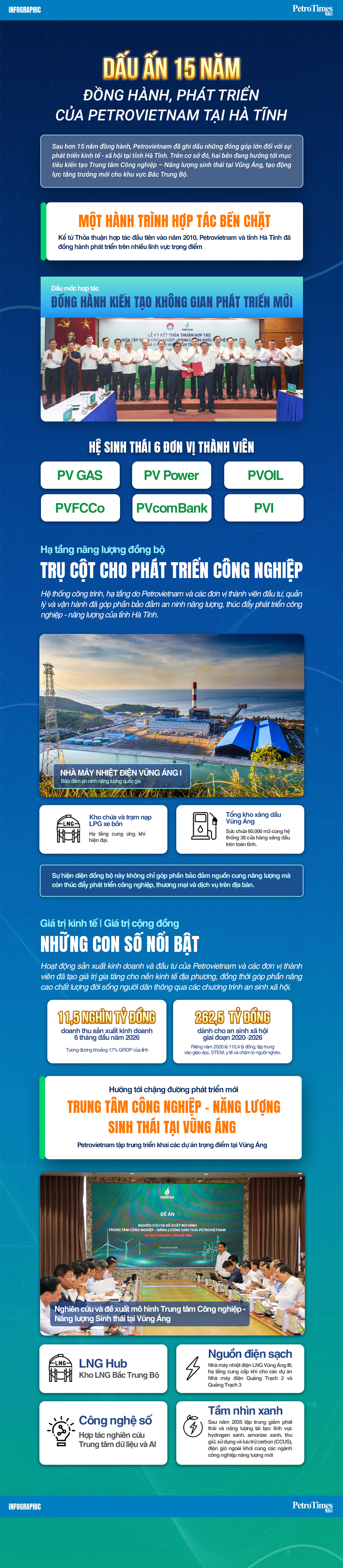 [Infographic] Dấu ấn 15 năm đồng hành, phát triển của Petrovietnam tại Hà Tĩnh