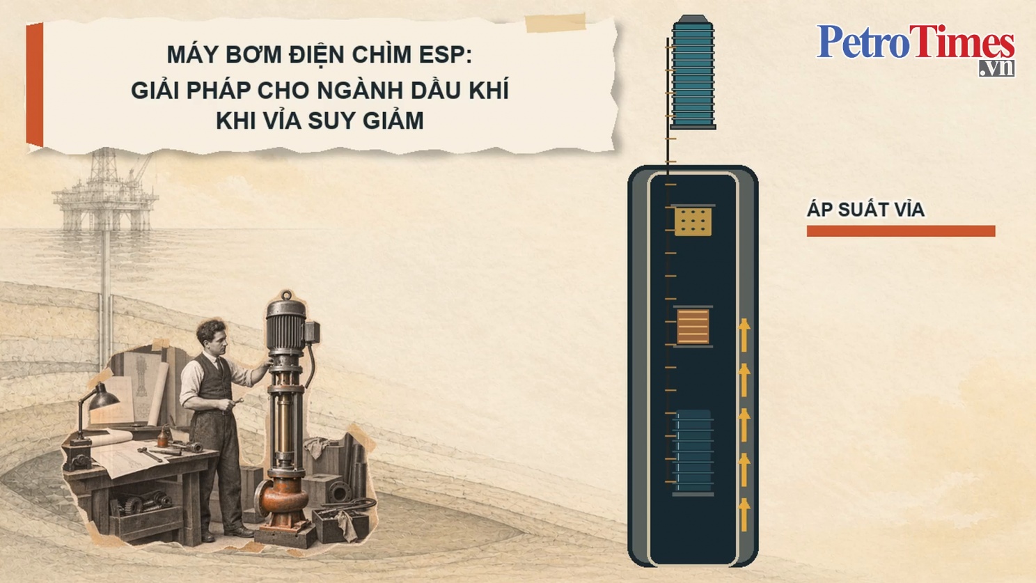 [VIDEO] Máy bơm điện chìm ESP: Giải pháp cho ngành dầu khí khi vỉa suy giảm