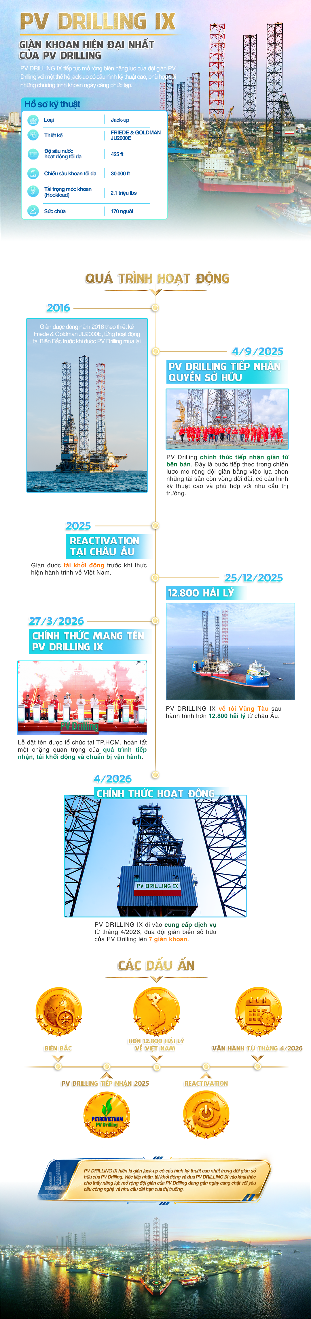 [Infographic] Đội giàn khoan PV Drilling: Khẳng định năng lực nhà thầu khoan tầm khu vực