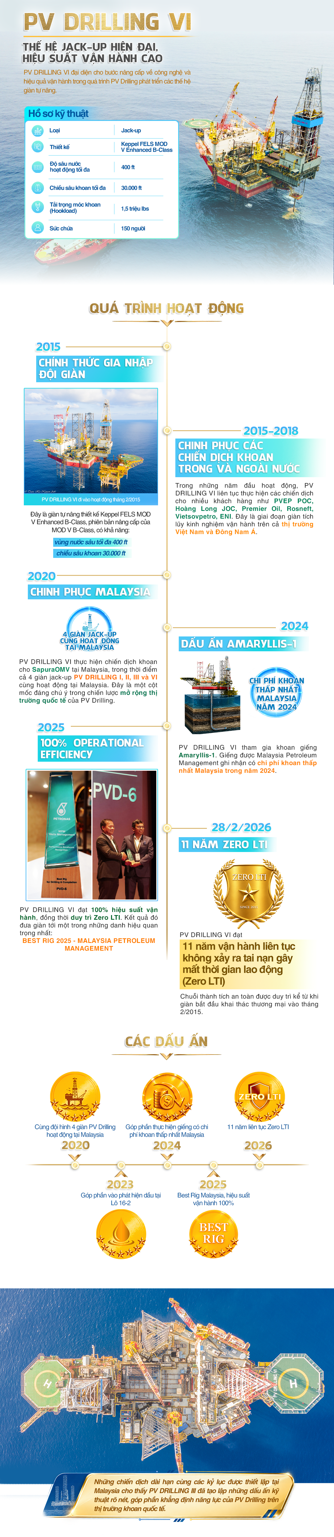 [Infographic] Đội giàn khoan PV Drilling: Khẳng định năng lực nhà thầu khoan tầm khu vực