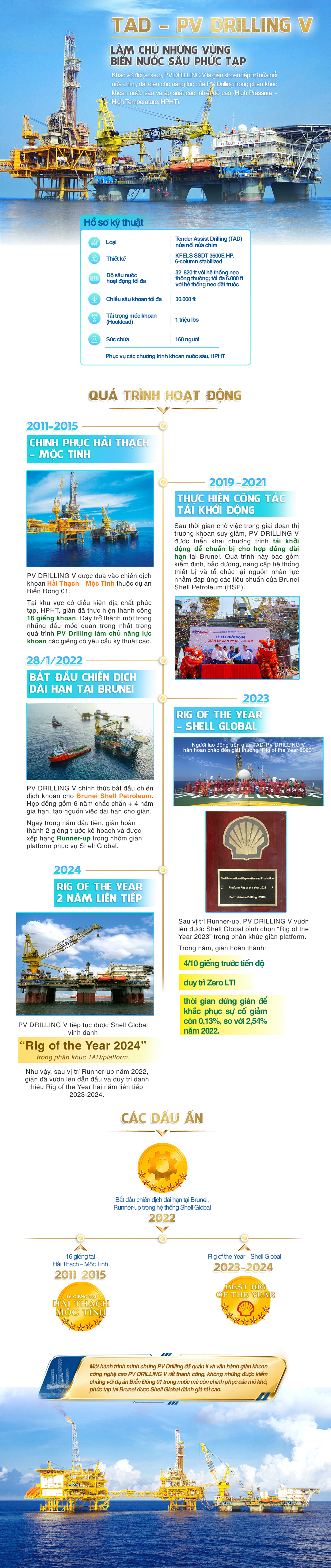 [Infographic] Đội giàn khoan PV Drilling: Khẳng định năng lực nhà thầu khoan tầm khu vực