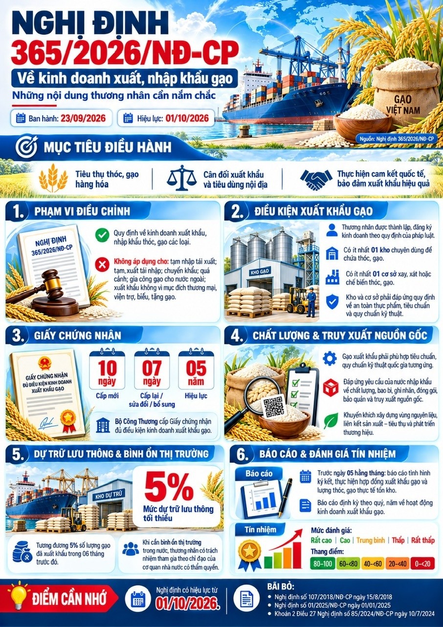 Minh bạch nguồn gốc gạo xuất khẩu để tận dụng ưu đãi FTA