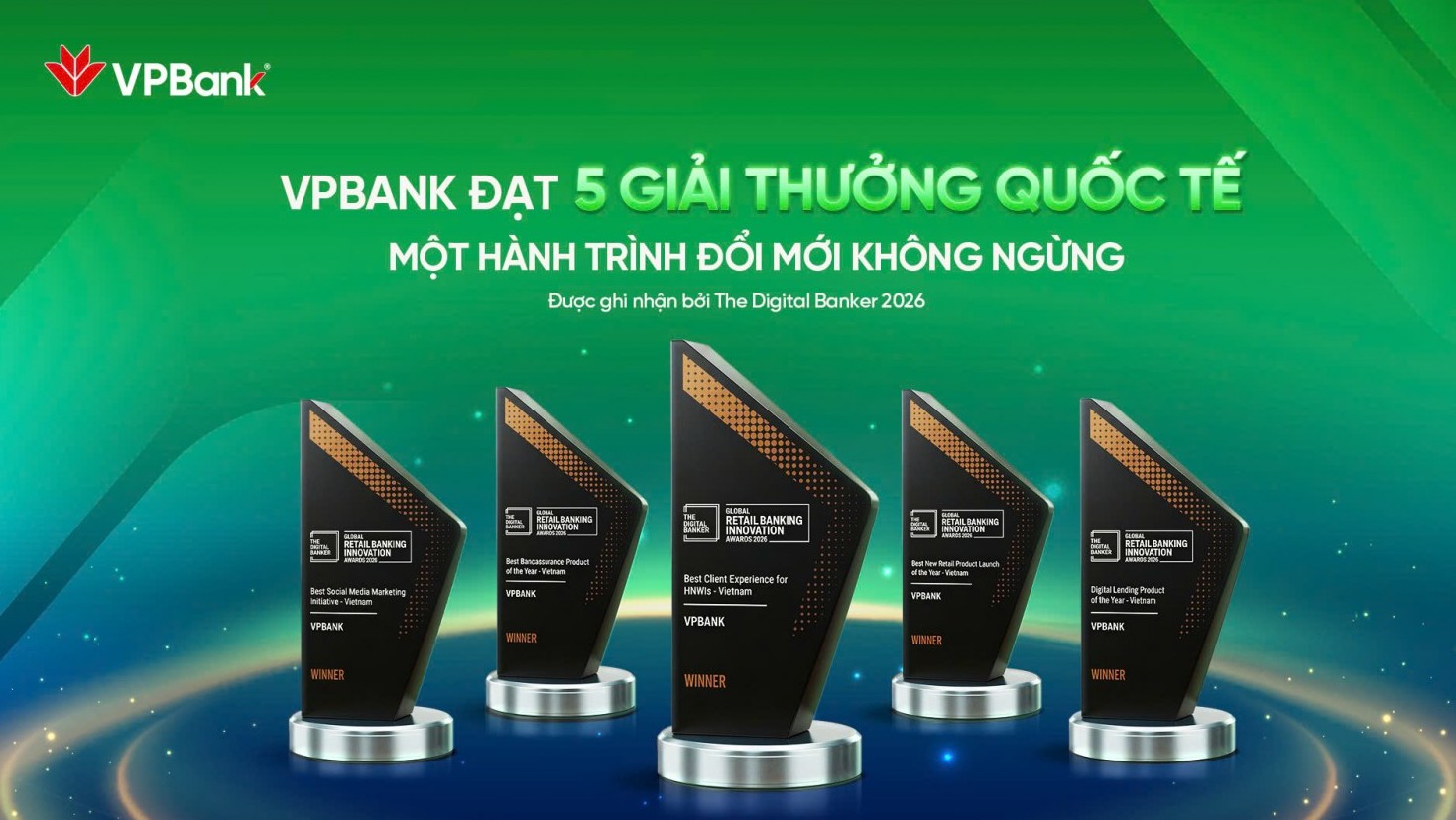 VPBank ghi dấu tại Global Retail Banking Innovation Awards 2026 với 5 giải thưởng danh giá