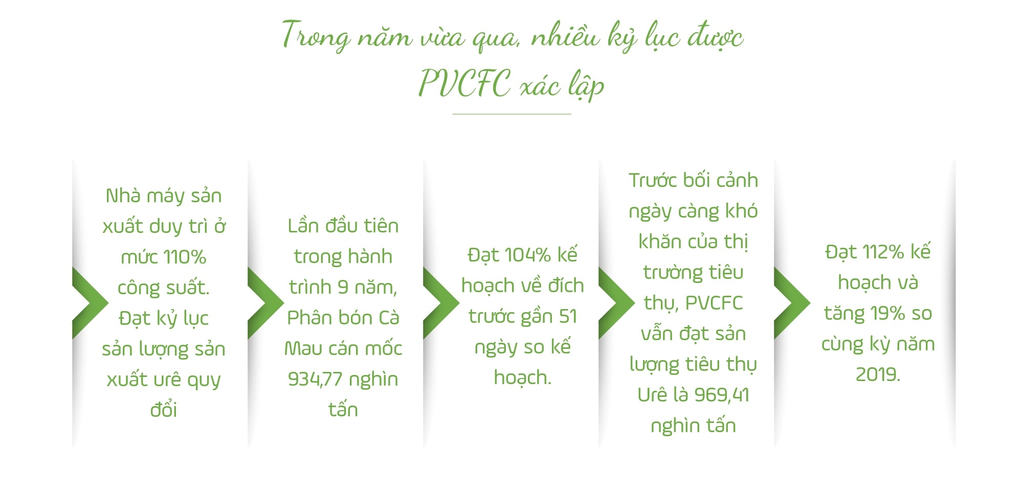 [E-Magazine] Phân bón Cà Mau - 10 năm biết bao ân tình