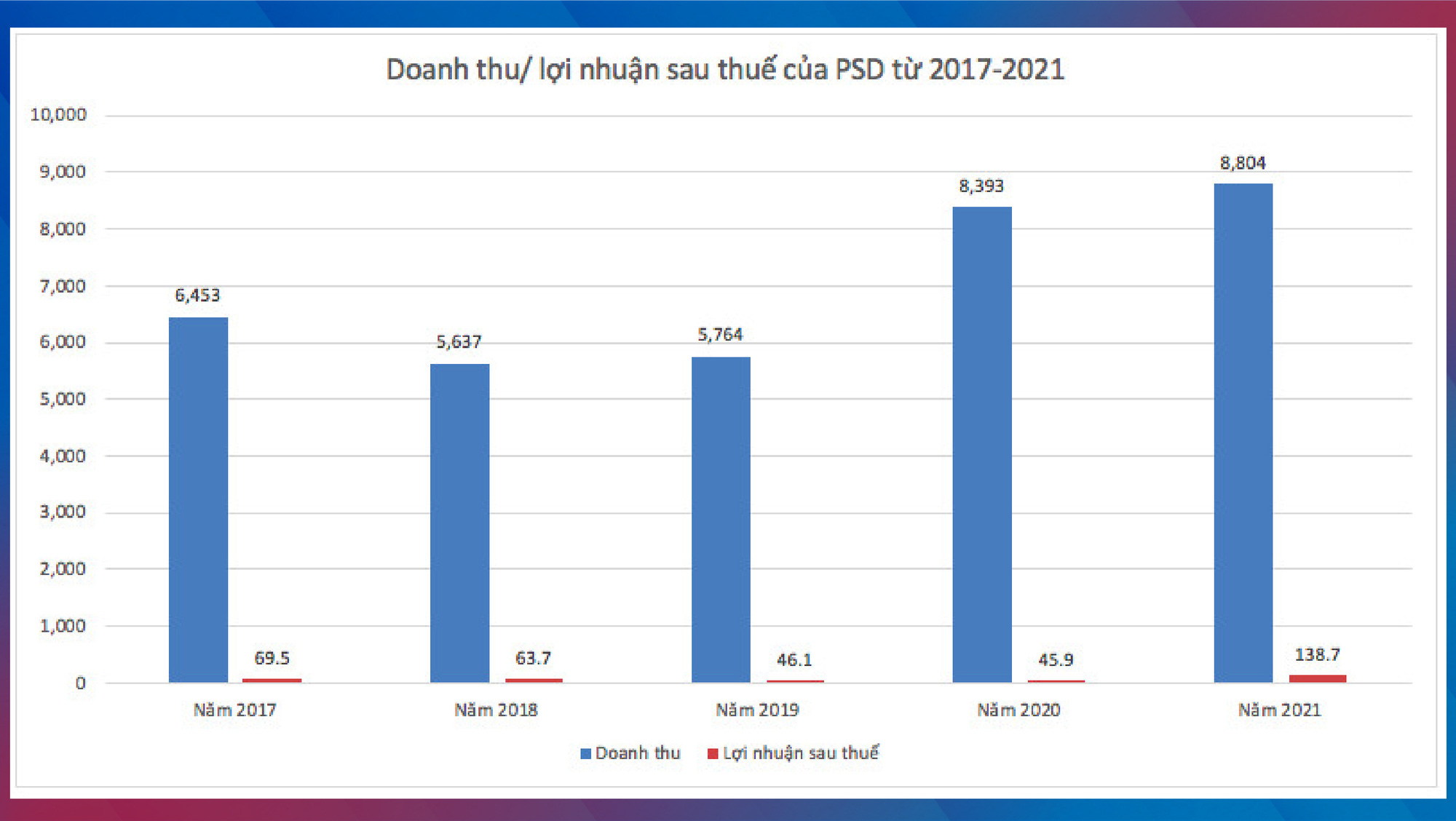 PSD tạo nên góc nhìn khác biệt về một doanh nghiệp có yếu tố nhà nước - Ảnh 3. PSD tạo nên góc nhìn khác biệt về một doanh nghiệp có yếu tố nhà nước - Ảnh 3.