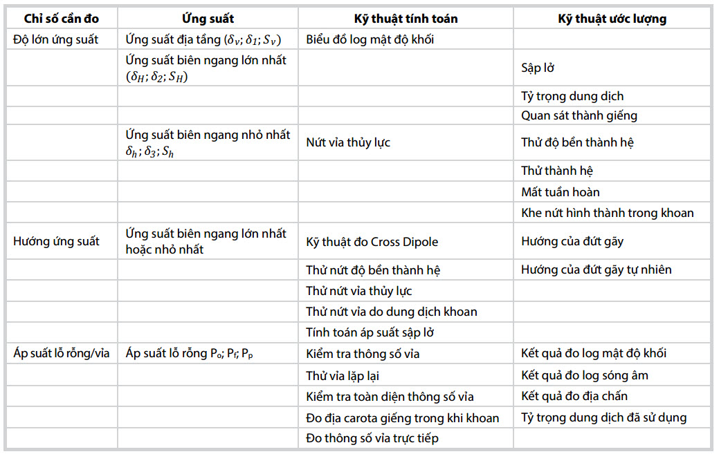 ung dung mo hinh dia co hoc de phan tich su on dinh cua thanh gieng khoan lua chon ty trong dung dich khoan toi uu trong thiet ke thi cong cac gieng