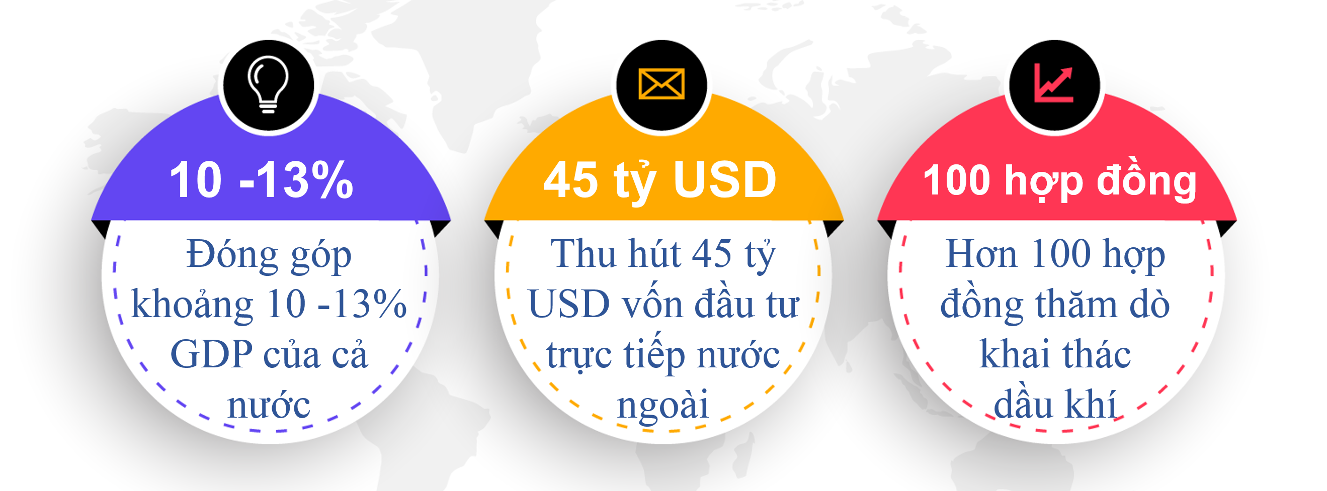 e magazine phat huy vai tro nganh dau khi trong chien luoc phat trien dat nuoc thoi ky moi