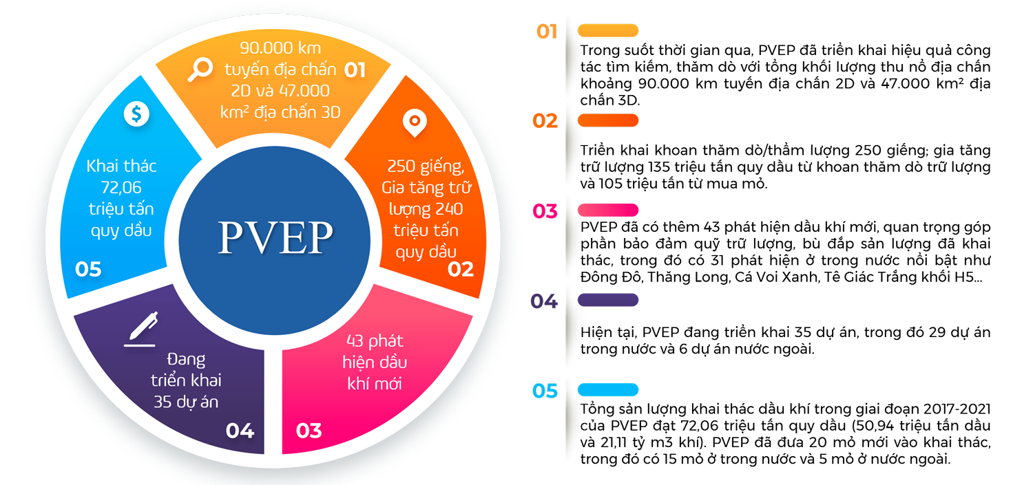 [E-Magazine] PVEP - Sức mạnh tuổi 15