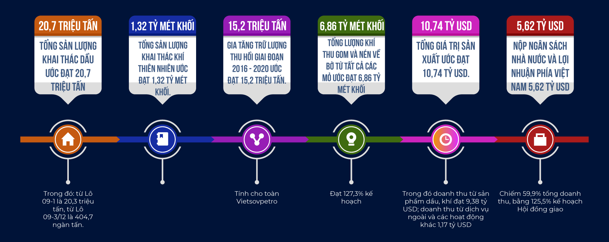 e magazine dang bo vietsovpetro doan ket dong tam san sang doi dien va vuot qua kho khan