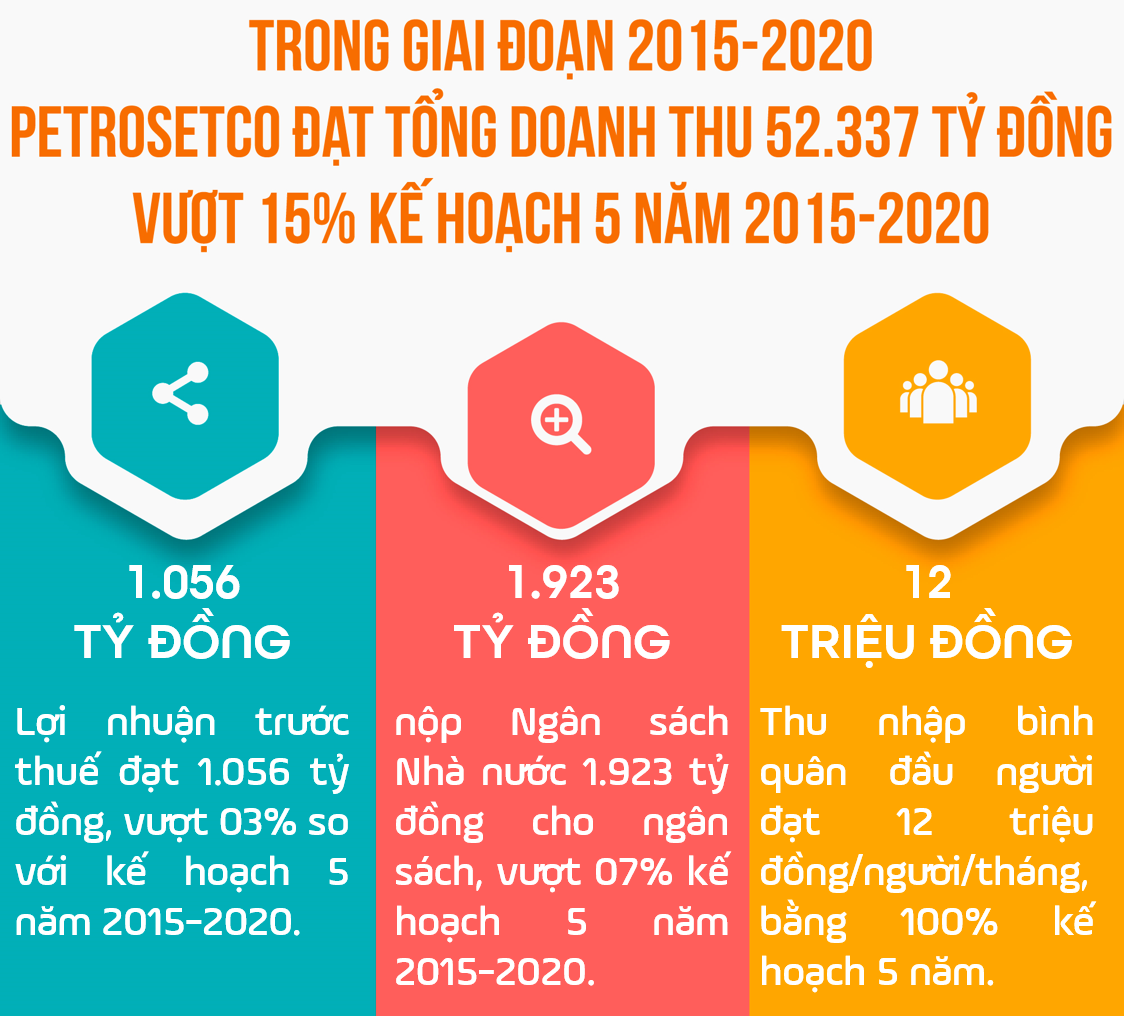 manh me buoc ra thi truong de phat trien ben vung