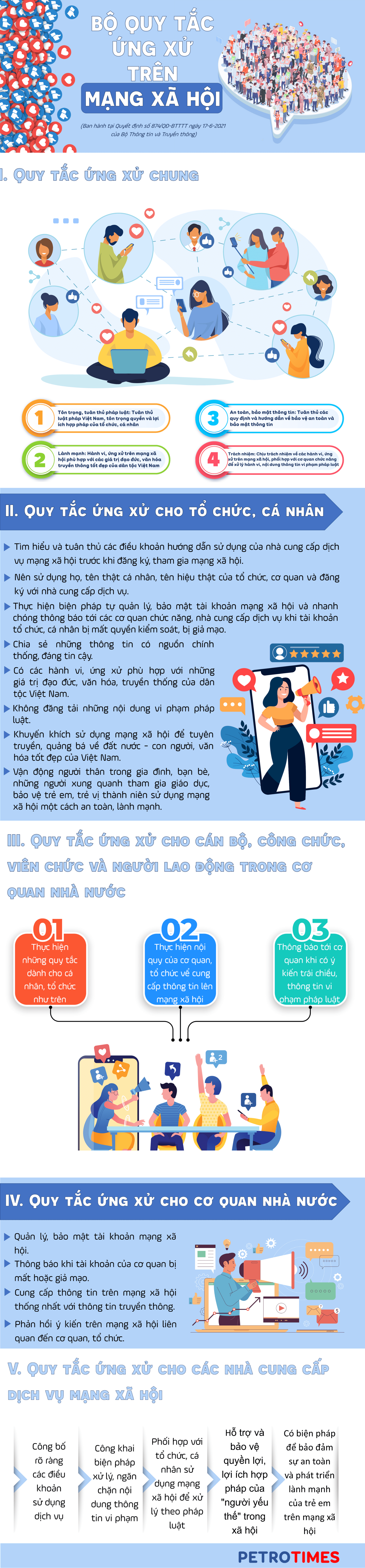 [Infographic] Bộ Quy tắc ứng xử trên mạng xã hội