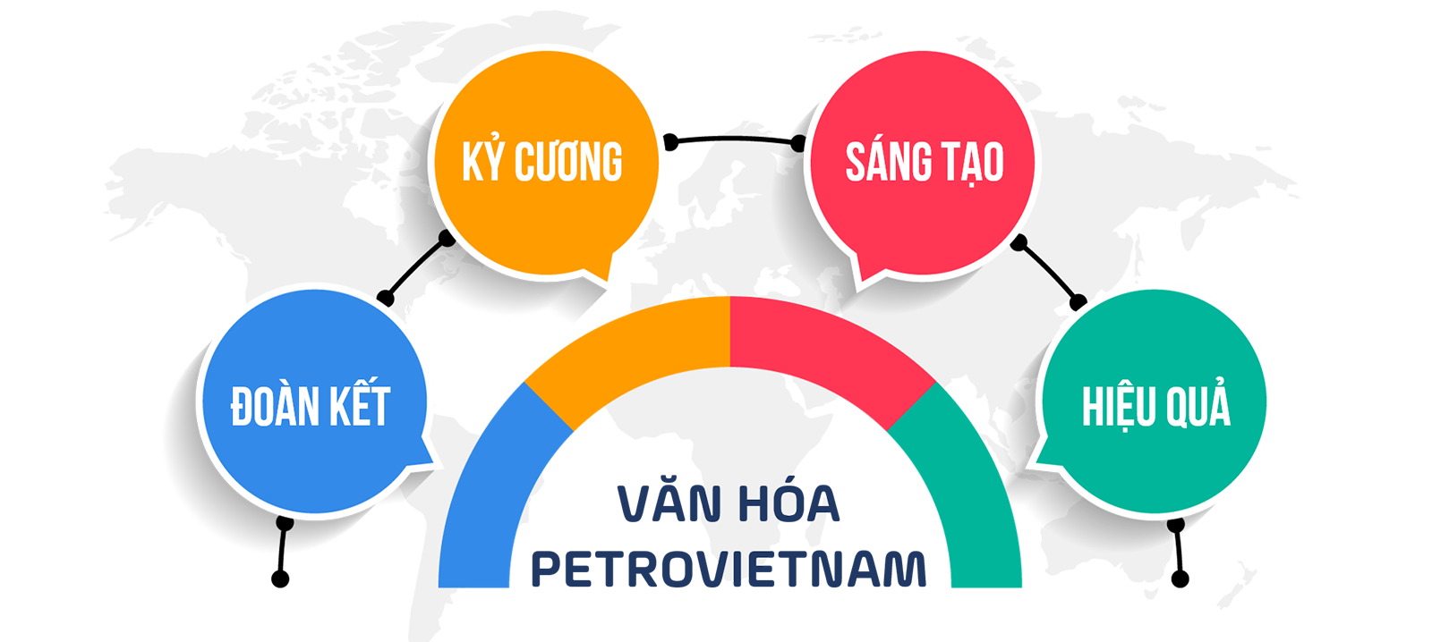 [E-Magazine] Kim chỉ nam cho sự thành công của BIENDONG POC