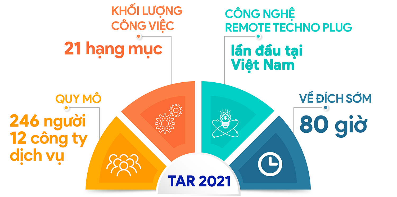[E-Magazine] Kim chỉ nam cho sự thành công của BIENDONG POC