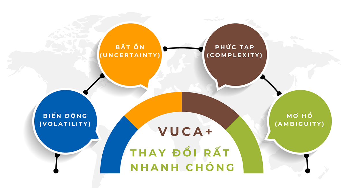 Thích ứng linh hoạt trong thế giới VUCA