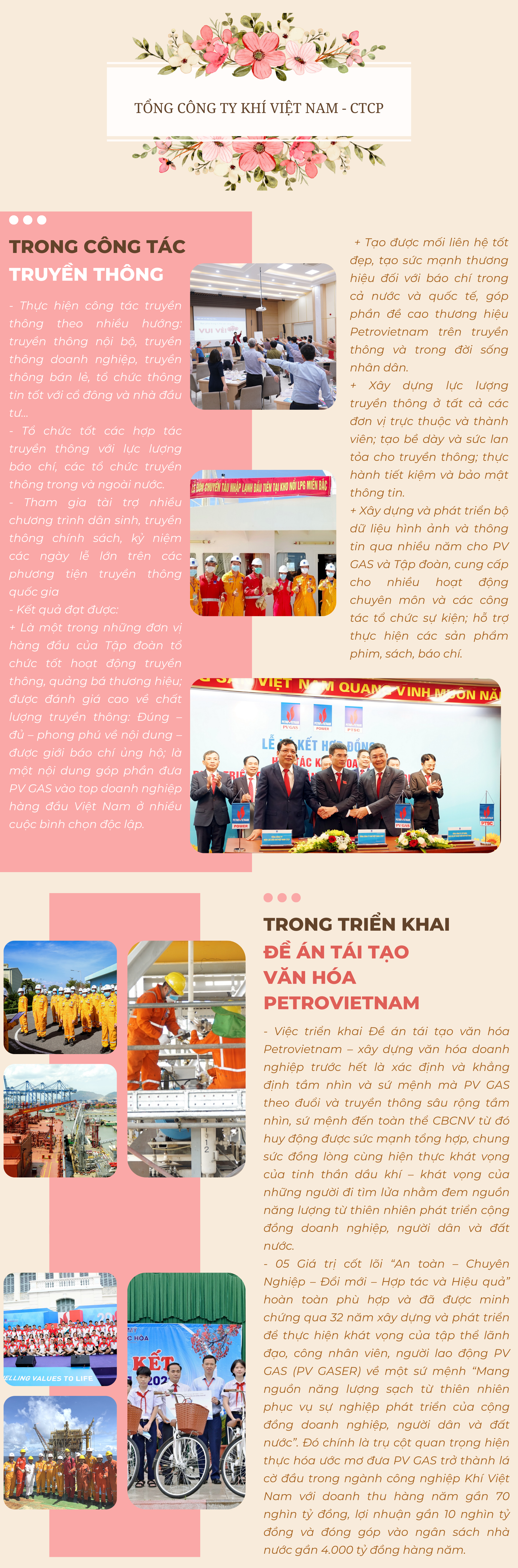 [E-Magazine] Petrovietnam tuyên dương các tập thể tiêu biểu trong công tác Truyền thông và Văn hóa doanh nghiệp giai đoạn 2020 - 2022