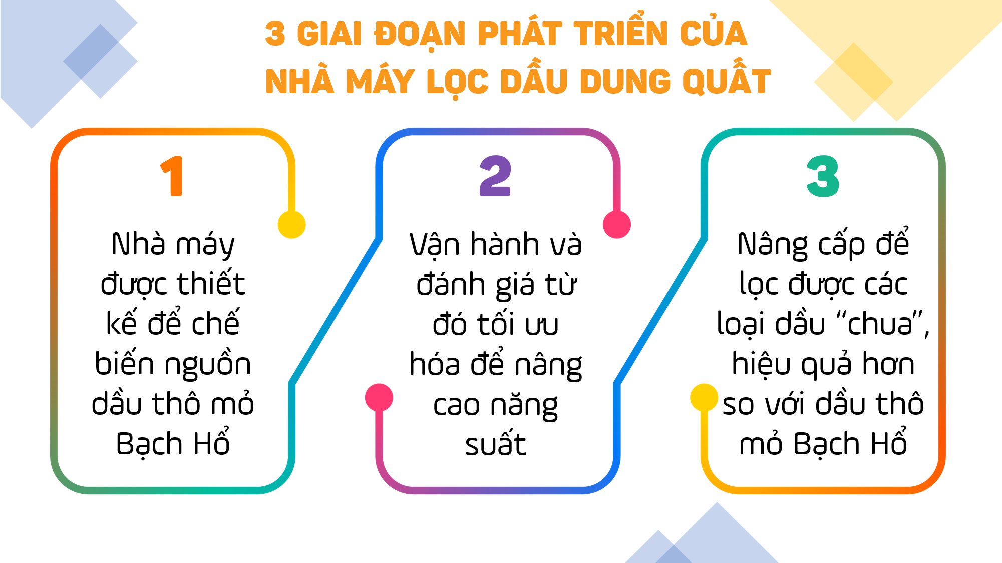 [E Magazine] Nâng cấp, mở rộng NMLD Dung Quất: Chiến lược mang tính cấp thiết