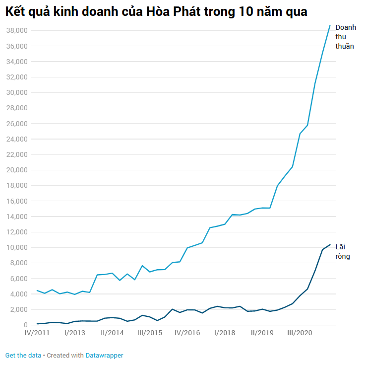 2 thập kỷ "liều lĩnh" và những cú đánh cược mới của tỷ phú Trần Đình Long