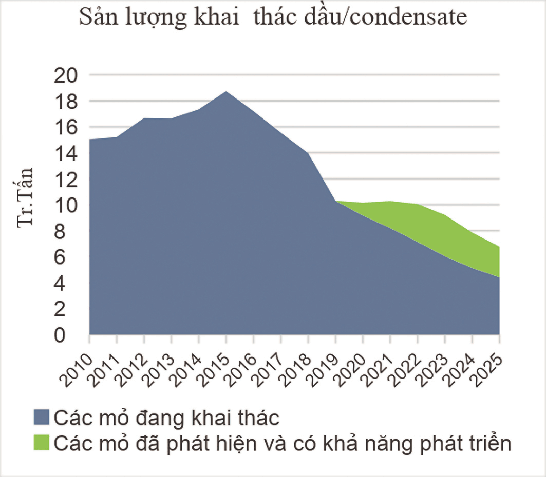 e magazine gia tang tru luong dau khi can khai thong diem nghen