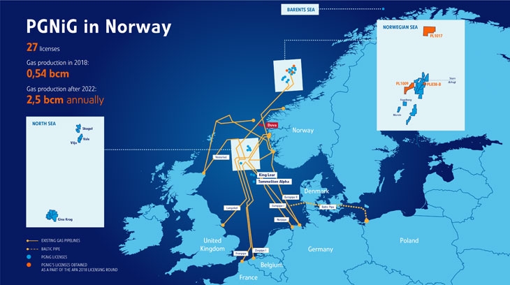 PGNiG Ba Lan đẩy mạnh tự chủ khí đốt, giảm phụ thuộc Gazprom