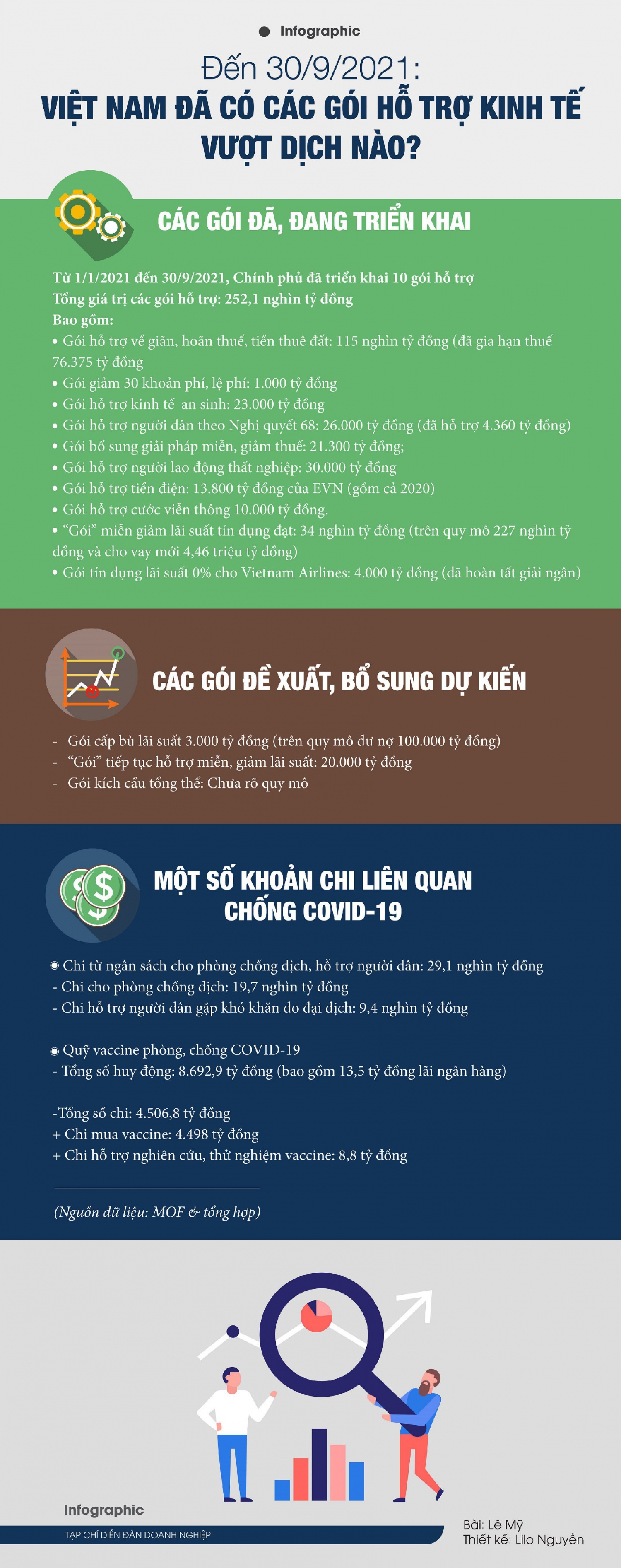 Việt Nam đã có các gói hỗ trợ kinh tế vượt dịch nào?
