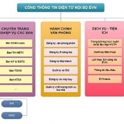 Đột phá trong cải cách hành chính