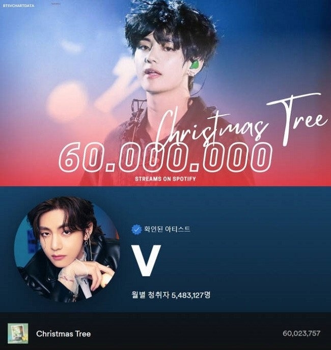 Sao Hàn ngày 27/2/2022: V (BTS) liên tiếp phá kỷ lục trên Spotify với OST tiếng Hàn “Christmas Tree” Sao Hàn ngày 27/2/2022: V (BTS) liên tiếp phá kỷ lục trên Spotify với OST tiếng Hàn “Christmas Tree”