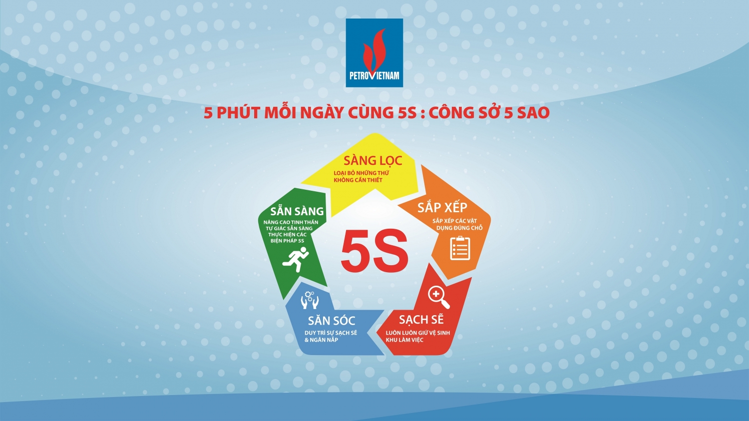 Khai xuân cùng 5S