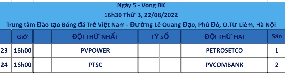 Xác định được 4 đội vào vòng Bán kết môn Bóng đá
