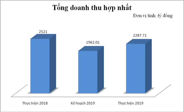 pvchem on dinh de phat trien ben vung