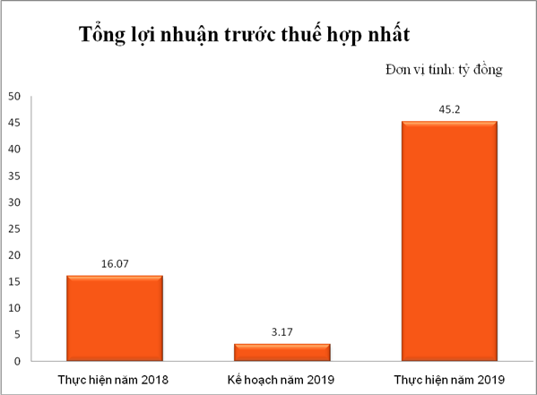 pvchem on dinh de phat trien ben vung