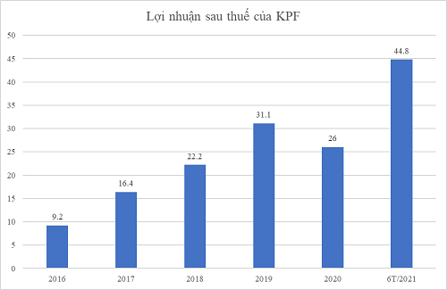 1220-xao
