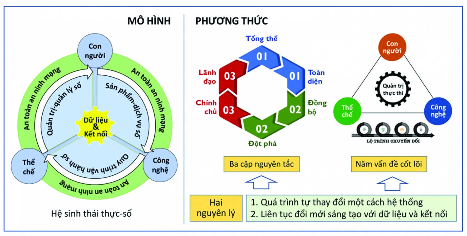 Chuyển đổi số trong doanh nghiệp: Thay đổi để 
