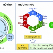 Chuyển đổi số trong doanh nghiệp: Thay đổi để 