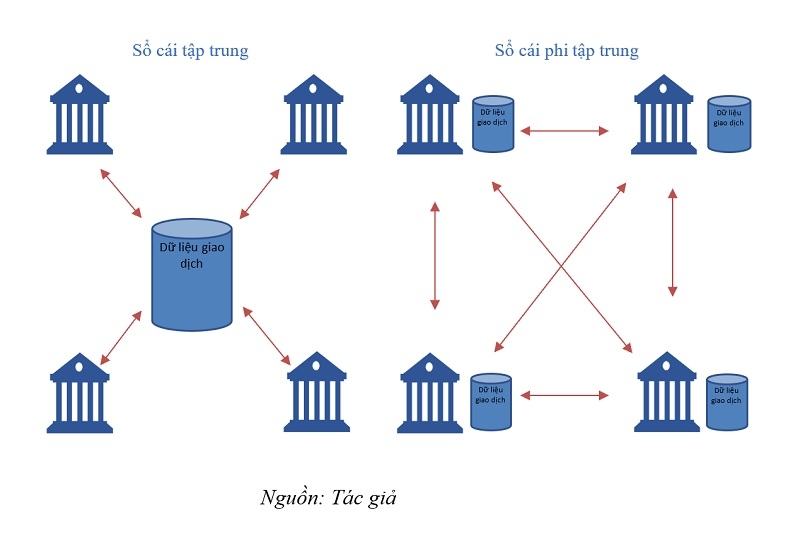 Toàn cảnh tiền tệ kỹ thuật số (kỳ 1): Xu thế của thời đại | DIỄN ĐÀN TÀI CHÍNH