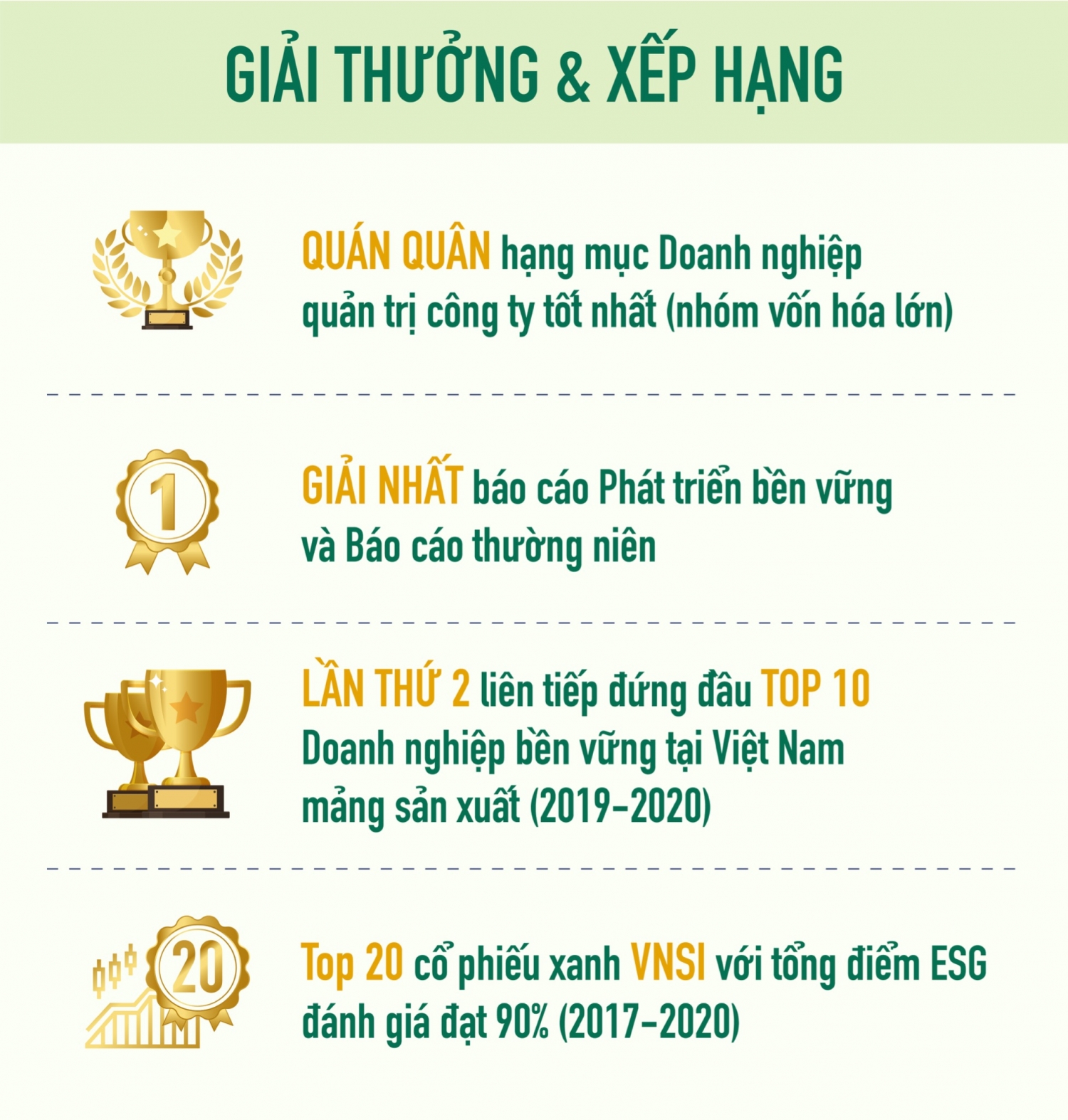 Phát triển bền vững - Động lực của tương lai từ lời cam kết ở hiện tại