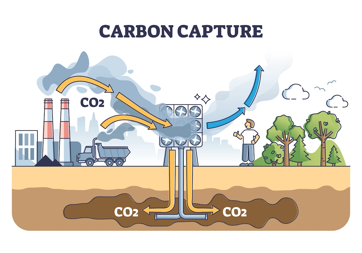 Công nghệ CCS đang phát huy vai trò tích cực trên toàn cầu