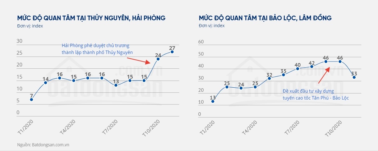 [Giải mã cơn sốt đất] Dồn dập tin quy hoạch, cả nước giống như một đại dự án