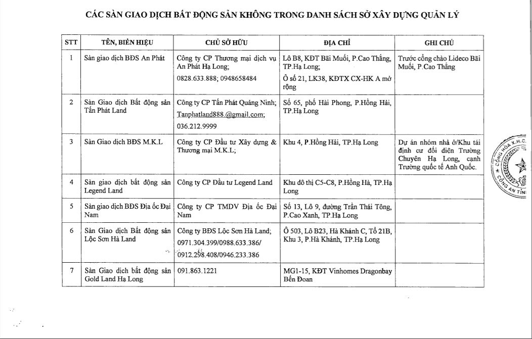 Hạ Long: Loạt dự án sàn giao dịch bất động sản hoạt động Hạ Long: Loạt dự án sàn giao dịch bất động sản hoạt động