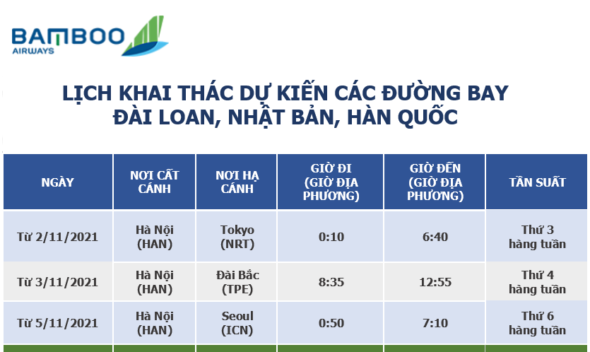 Bamboo Airways mở bán vé bay thẳng Đài Loan, Nhật Bản, Hàn Quốc ngay từ tháng 9 Bamboo Airways mở bán vé bay thẳng Đài Loan, Nhật Bản, Hàn Quốc ngay từ tháng 9